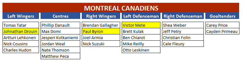 Montreal Canadiens Depth Chart