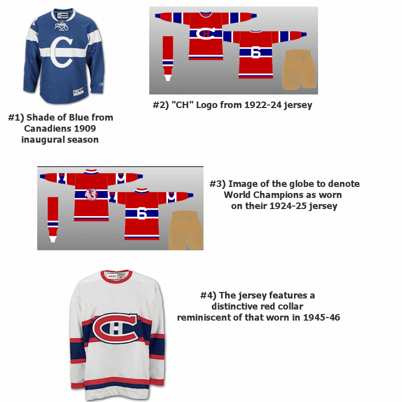 Montreal Canadiens throwback to 'World Champion' days with Winter Classic  jerseys - The Hockey News